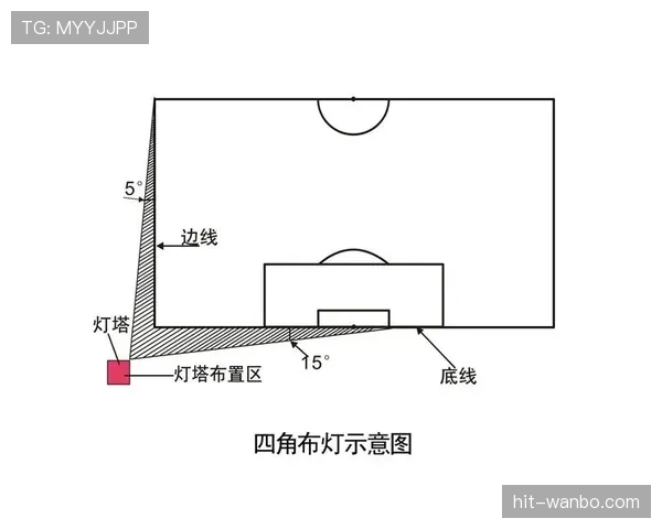 足球角球规则详解:判罚条件与裁判执行标准分析 足球角球规则详解:判罚条件与裁判执行标准分析
