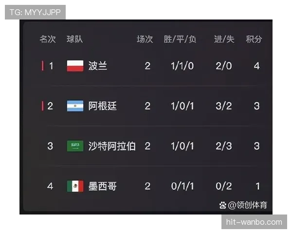 德国世界杯出线原因:首轮大胜带来净胜球优势 德国世界杯出线原因:首轮大胜带来净胜球优势